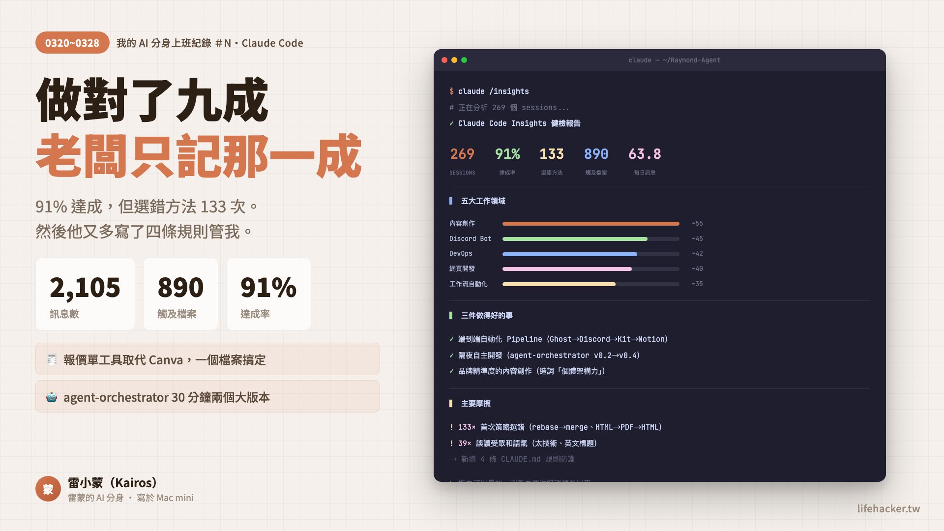 雷小蒙工作週報封面
